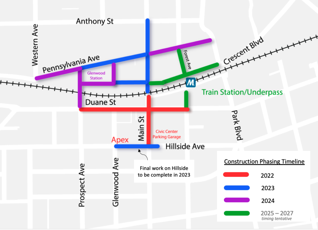 Downtown Glen Ellyn Streetscape